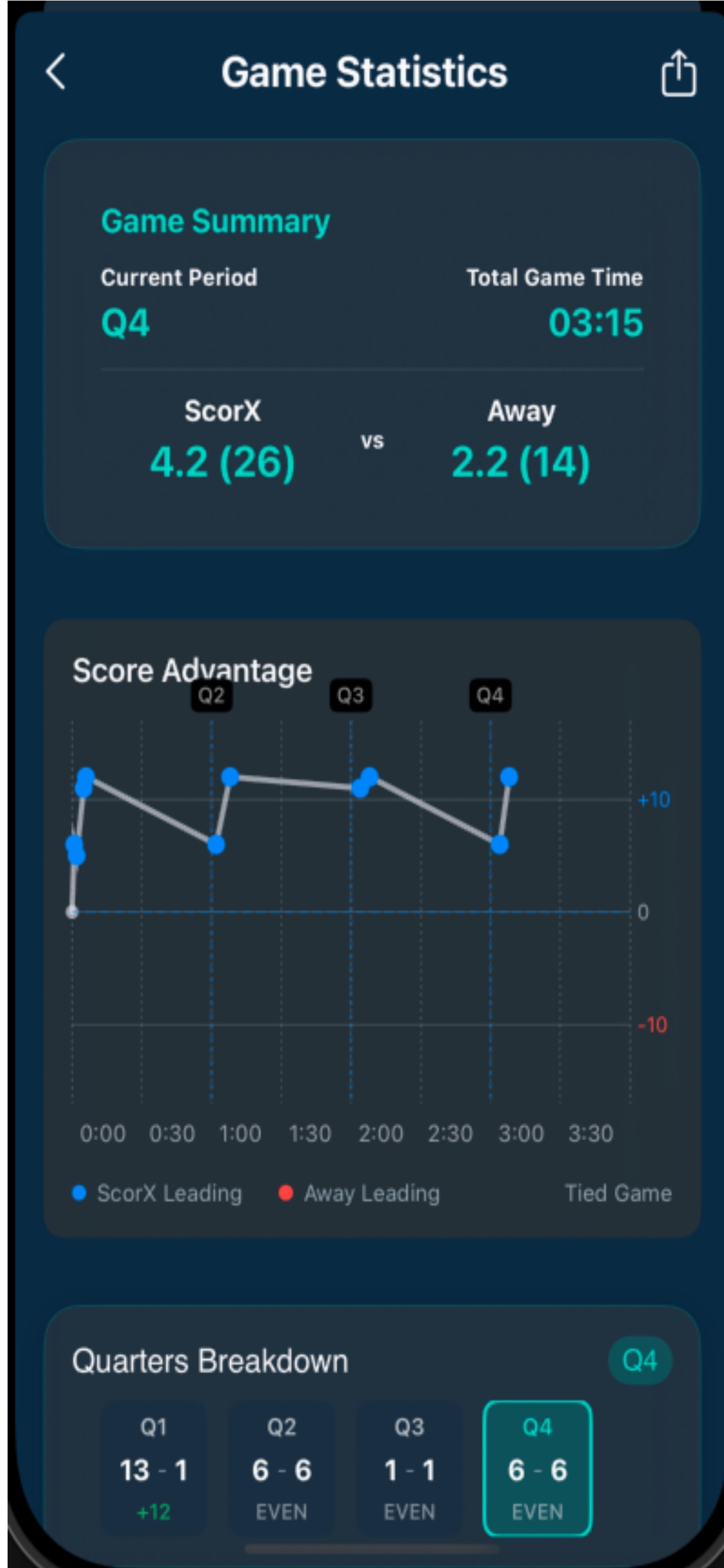 Live Statistics Tracking - Real-time player performance