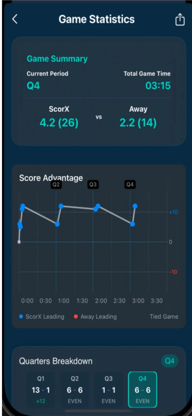 Real-time player statistics ready to share